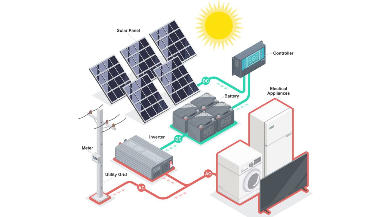 illustration demonstrating how solar panels work